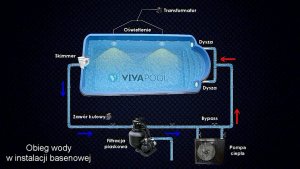 Vivapool | Instalacja basenowa – czym jest i z czego się składa