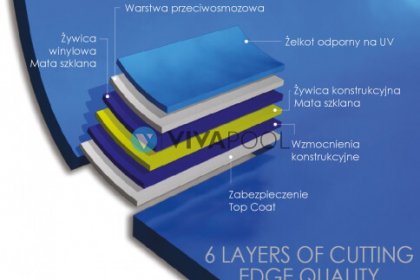 przekroj-schemat-basenu-novopool-baseny-ogrodowe1